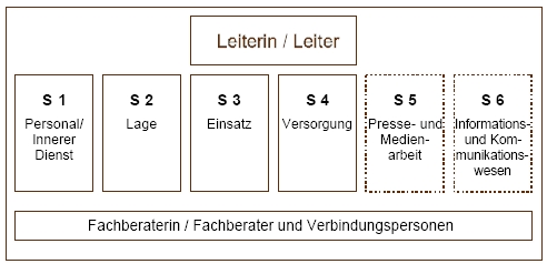 Einsatzleitstab